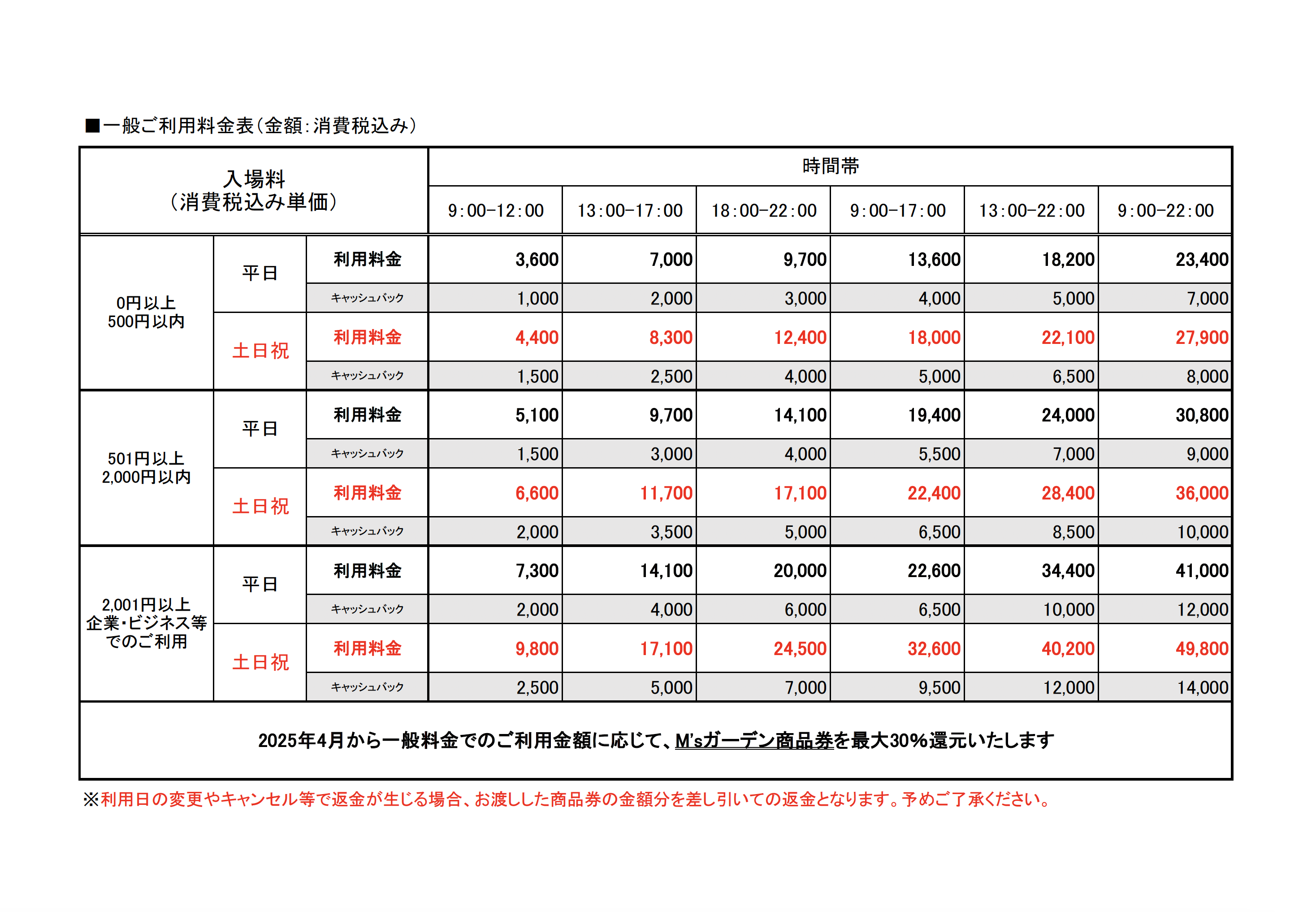 利用料金