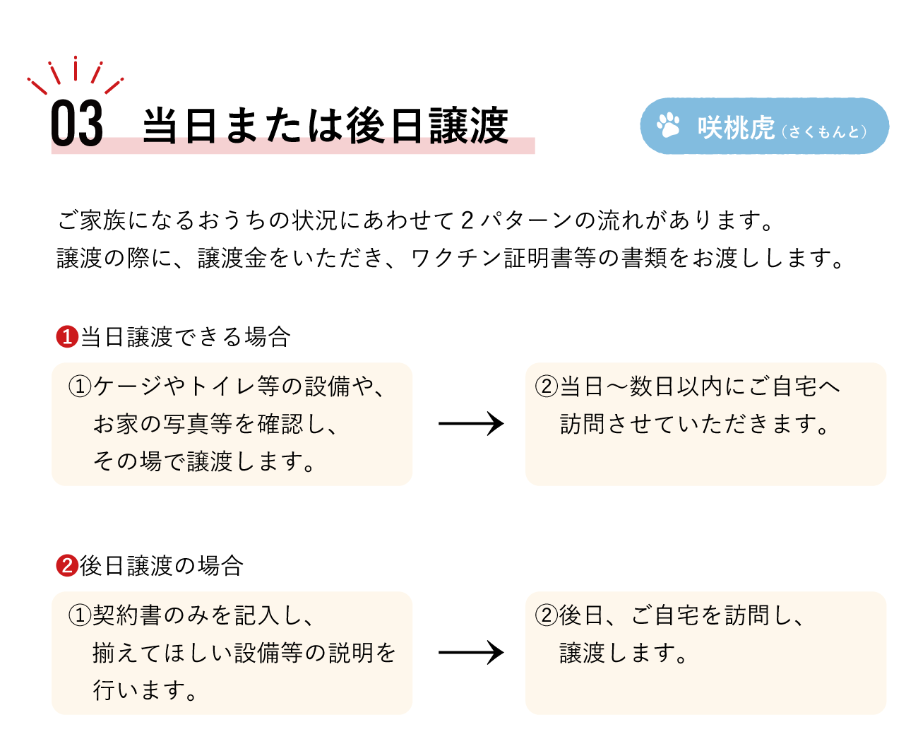 その４